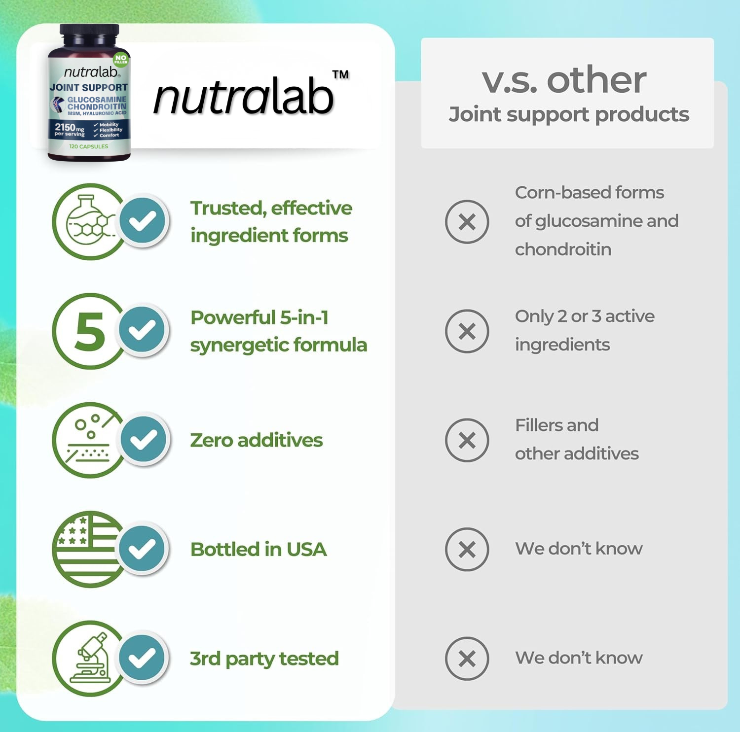 nutralab™ Daily Joint Support Vitamin