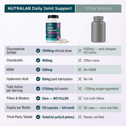 Nutralab® Daily Joint Support