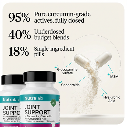 Nutralab® Daily Joint Support