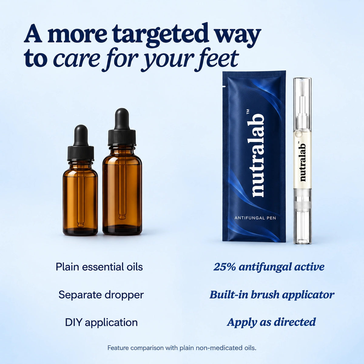Nutrlab brush pen compared with plain non-medicated essential oils